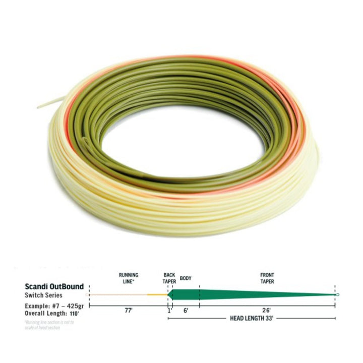 RIO Elite Scandi Outbound Switch Fly Line